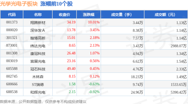 aj九游会官网当日光学光电子板块主力资金净流出9.75亿元-九游会j9·游戏「中国」官方网站