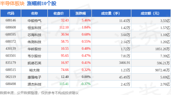 aj九游会官网其中增抓最多的是朔方华创-九游会j9·游戏「中国」官方网站