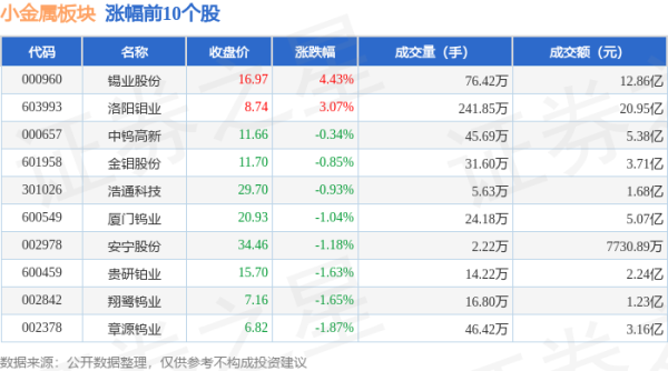 aj九游会官网深证成指报收于9297.96-九游会j9·游戏「中国」官方网站