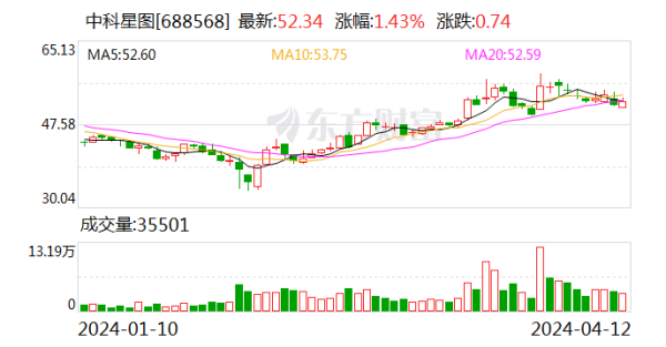 九游会j9·游戏「中国」官方网站公司毛利率为48.33%-九游会j9·游戏「中国」官方网站