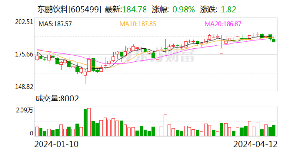 九游会j9·游戏「中国」官方网站东说念主均薪酬13.44万元-九游会j9·游戏「中国」官方网站