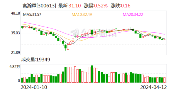 九游会j9·游戏「中国」官方网站环比下落3.62个百分点；净利率为15.64%-九游会j9·游戏「中国」官方网站