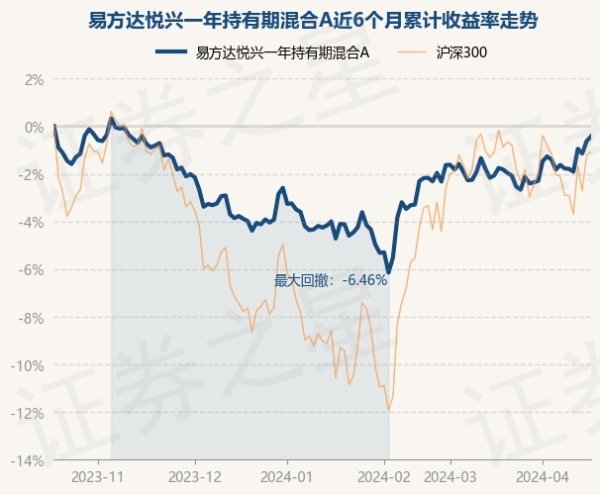 九游会j9·游戏「中国」官方网站较前一往复日高涨0.2%-九游会j9·游戏「中国」官方网站