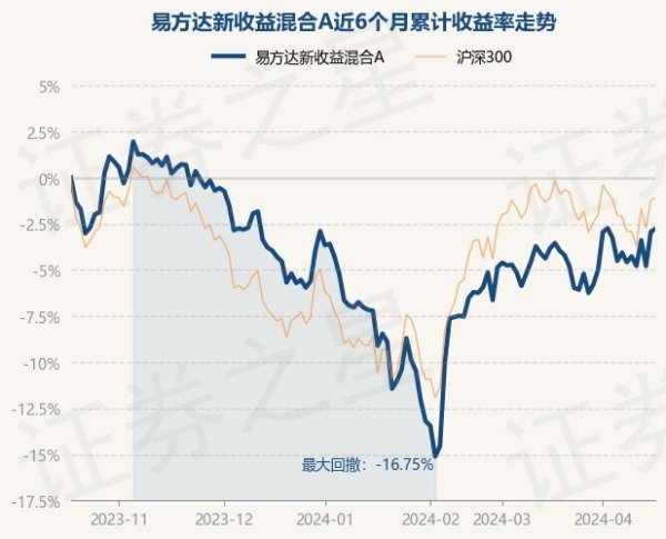 九游会j9·游戏「中国」官方网站债券占净值比6.39%-九游会j9·游戏「中国」官方网站