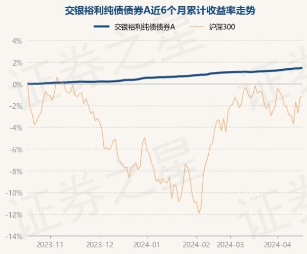 九游会j9·游戏「中国」官方网站债券占净值比87.17%-九游会j9·游戏「中国」官方网站