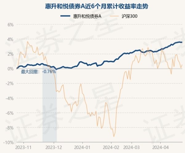 aj九游会官网任职时分累计酬谢1.88%-九游会j9·游戏「中国」官方网站