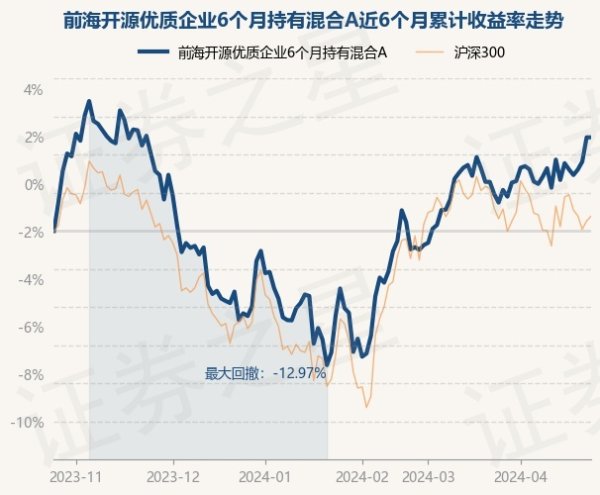 九游会j9·游戏「中国」官方网站历史数据清楚该基金近1个月高涨3.37%-九游会j9·游戏「中国」官方网站