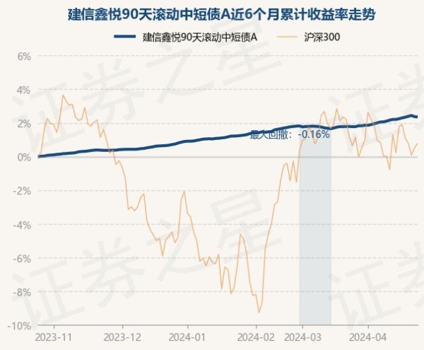 九游会j9·游戏「中国」官方网站该基金财富建树：无股票类财富-九游会j9·游戏「中国」官方网站