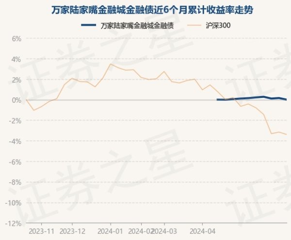 aj九游会官网现款占净值比0.02%-九游会j9·游戏「中国」官方网站