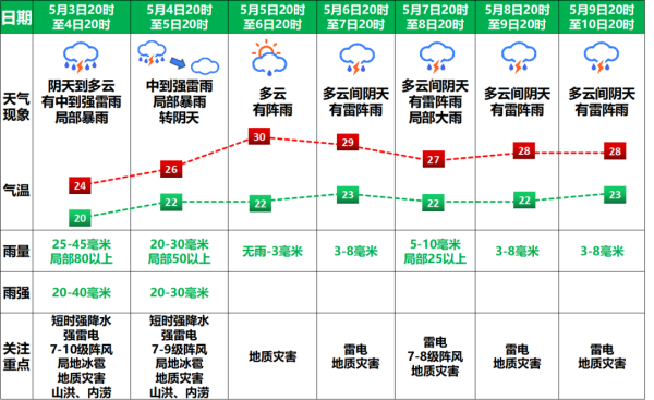 九游会j9·游戏「中国」官方网站确保安全的前提下再通行  尽量幸免夜间行车  这些地质灾害常识要知说念  ↓ ↓ ↓            图片起原：救急处置部、广州救急处置  【起原】花皆天气 救急处置部 广州救急处置 -九游会j9·游戏「中国」官方网站