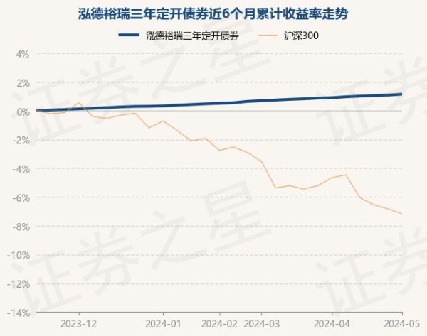 九游会j9·游戏「中国」官方网站近3个月高涨0.59%-九游会j9·游戏「中国」官方网站