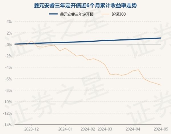 九游会j9·游戏「中国」官方网站近1年高涨2.38%-九游会j9·游戏「中国」官方网站