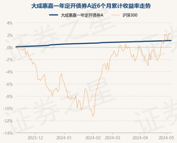 aj九游会官网近6个月高涨1.08%-九游会j9·游戏「中国」官方网站