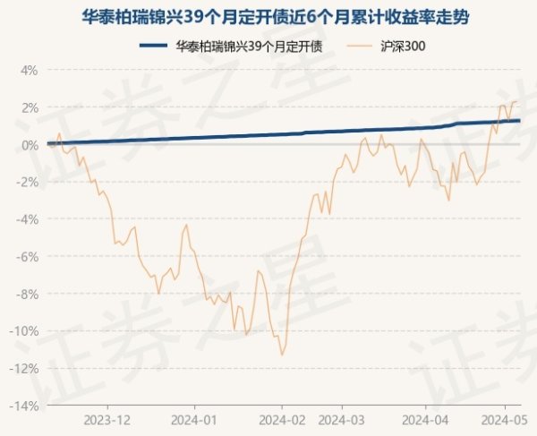 aj九游会官网近1年上升2.27%-九游会j9·游戏「中国」官方网站