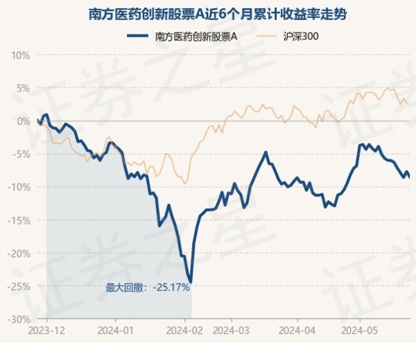 九游会j9·游戏「中国」官方网站近3个月高潮4.93%-九游会j9·游戏「中国」官方网站