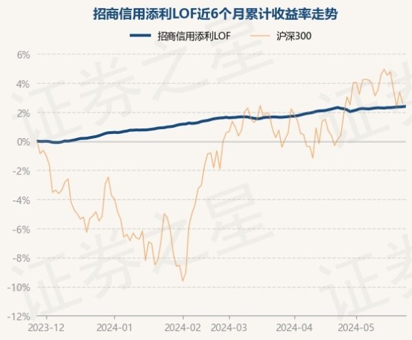 九游会j9·游戏「中国」官方网站累计净值为1.8801元-九游会j9·游戏「中国」官方网站