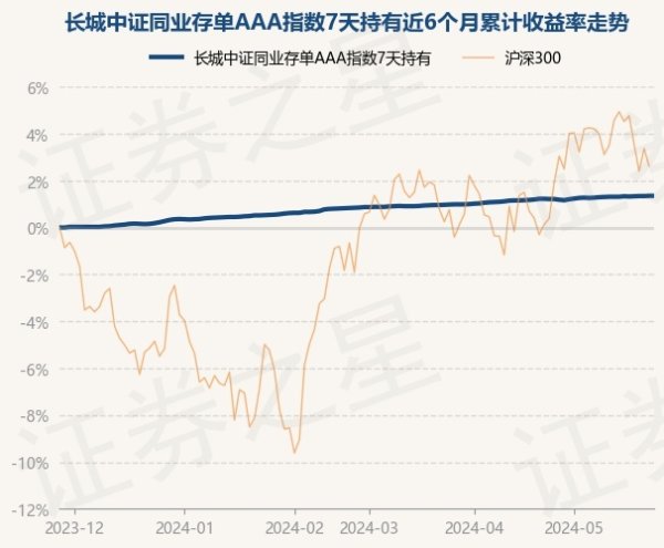 九游会j9·游戏「中国」官方网站债券占净值比132.72%-九游会j9·游戏「中国」官方网站