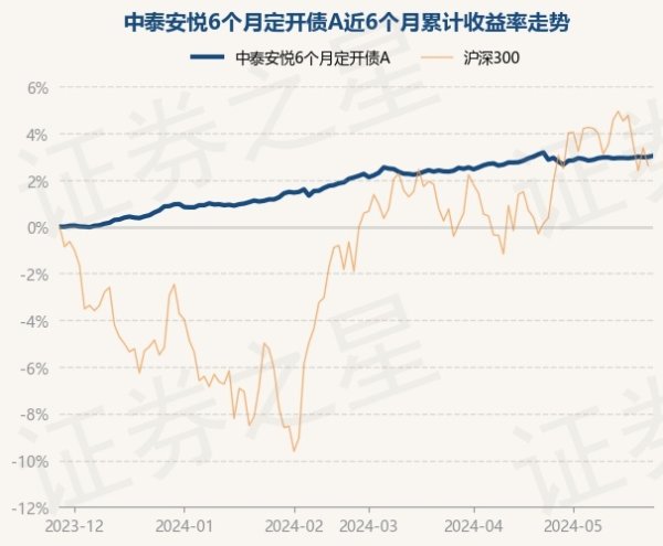 aj九游会官网近6个月高潮3.03%-九游会j9·游戏「中国」官方网站