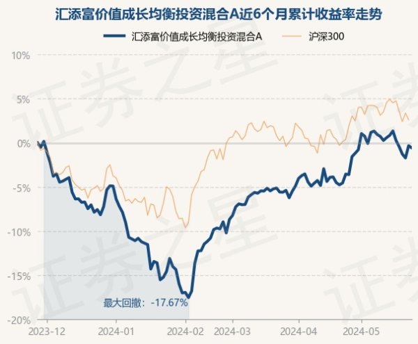 九游会j9·游戏「中国」官方网站近1年着落10.69%-九游会j9·游戏「中国」官方网站