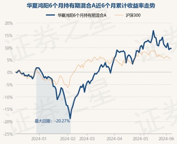 九游会j9·游戏「中国」官方网站笔据最新一期基金季报显现-九游会j9·游戏「中国」官方网站