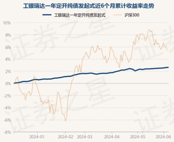 九游会j9·游戏「中国」官方网站凭据最新一期基金季报浮现-九游会j9·游戏「中国」官方网站