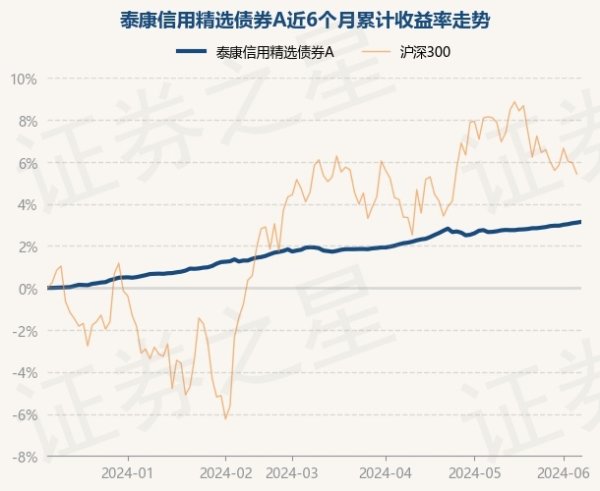 九游会j9·游戏「中国」官方网站近6个月高涨3.15%-九游会j9·游戏「中国」官方网站