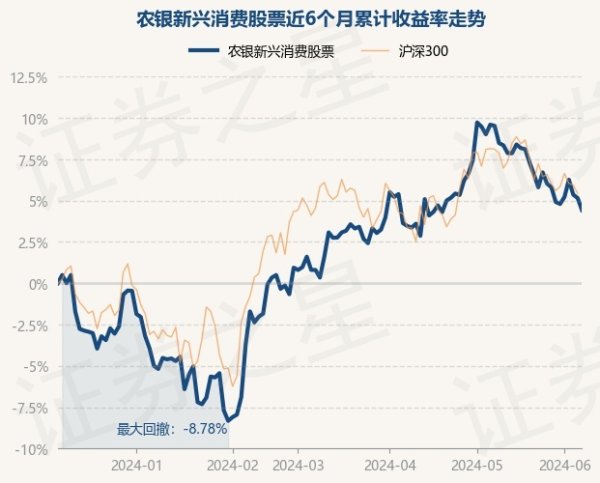 aj九游会官网农银新兴销耗股票最新单元净值为0.612元-九游会j9·游戏「中国」官方网站