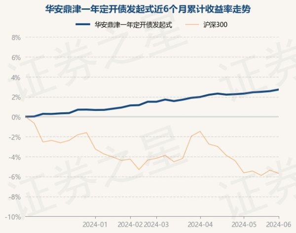 九游会j9·游戏「中国」官方网站历史数据暴露该基金近1个月高涨0.46%-九游会j9·游戏「中国」官方网站