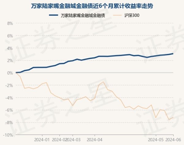 aj九游会官网凭证最新一期基金季报暴露-九游会j9·游戏「中国」官方网站