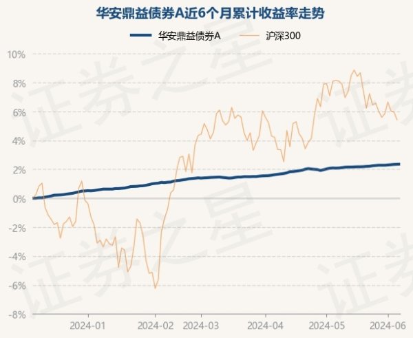 aj九游会官网华安鼎益债券A最新单元净值为1.1224元-九游会j9·游戏「中国」官方网站