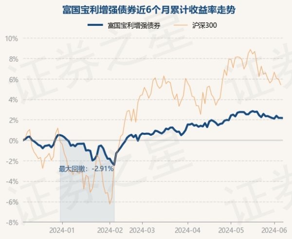 aj九游会官网近6个月上升2.17%-九游会j9·游戏「中国」官方网站