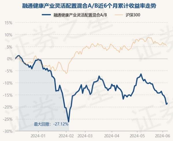 九游会j9·游戏「中国」官方网站该基金钞票树立：股票占净值比94.8%-九游会j9·游戏「中国」官方网站