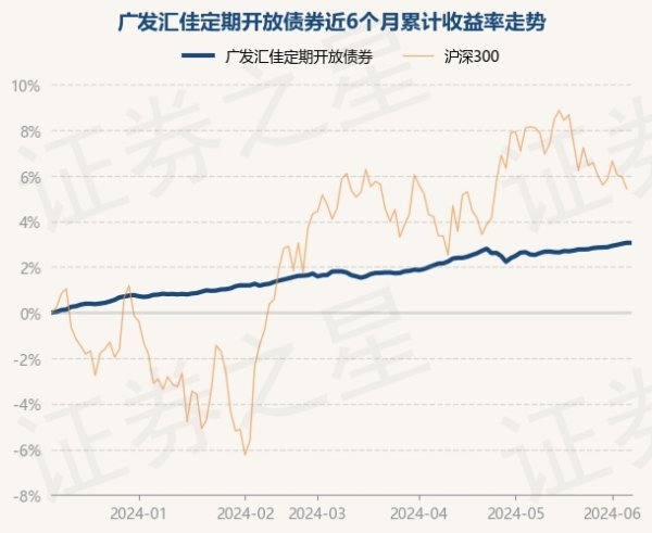 九游会j9·游戏「中国」官方网站近6个月高涨3.06%-九游会j9·游戏「中国」官方网站