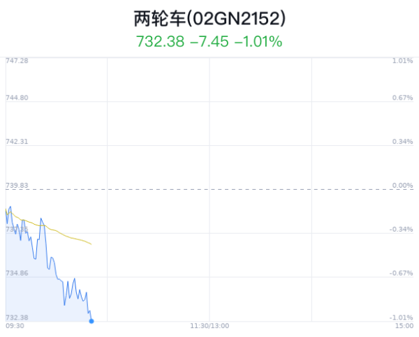 九游会j9·游戏「中国」官方网站涛涛车业、深中华A、格力博跌幅居前-九游会j9·游戏「中国」官方网站