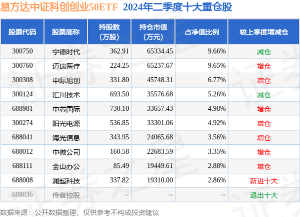 aj九游会官网任职本领累计薪金-55.56%-九游会j9·游戏「中国」官方网站