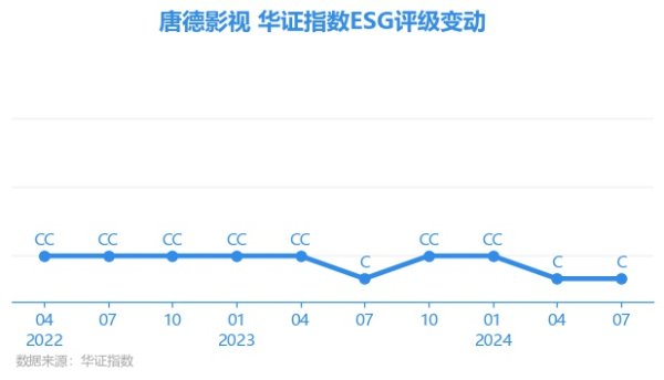 九游会j9·游戏「中国」官方网站上海华证指数信息行状有限公司（简称“华证指数”）-九游会j9·游戏「中国」官方网站