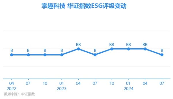 九游会j9·游戏「中国」官方网站上海华证指数信息处事有限公司（简称“华证指数”）-九游会j9·游戏「中国」官方网站