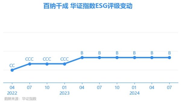 aj九游会官网百纳千成E项得分60.67-九游会j9·游戏「中国」官方网站