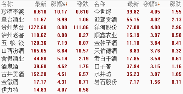 九游会j9·游戏「中国」官方网站白酒为代表的大猝然是要点-九游会j9·游戏「中国」官方网站