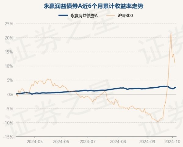 九游会j9·游戏「中国」官方网站较前一往返日高潮0.12%-九游会j9·游戏「中国」官方网站