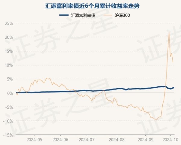 九游会j9·游戏「中国」官方网站近1年高潮4.35%-九游会j9·游戏「中国」官方网站