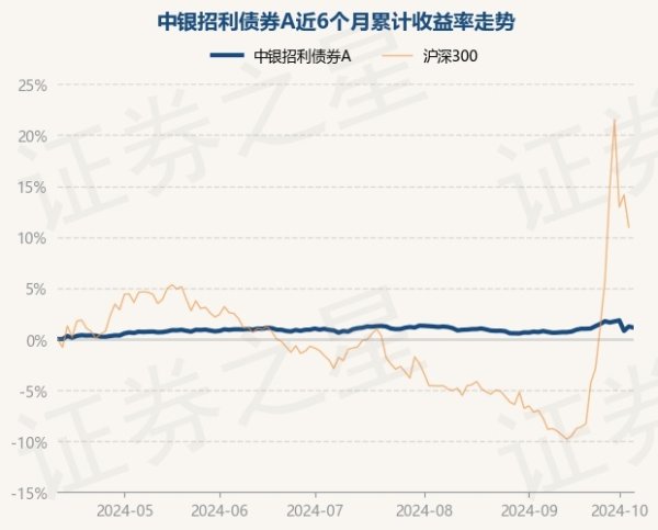 九游会j9·游戏「中国」官方网站近6个月高涨1.13%-九游会j9·游戏「中国」官方网站