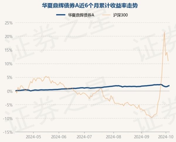 aj九游会官网该基金财富成立：无股票类财富-九游会j9·游戏「中国」官方网站