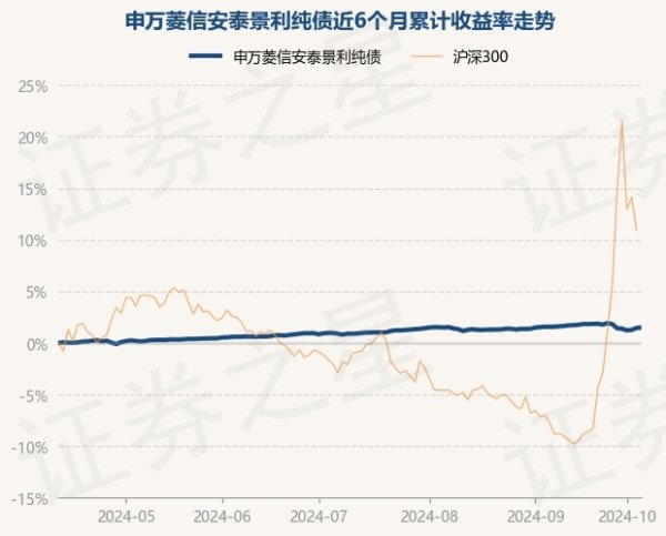 aj九游会官网字据最新一期基金季报闪现-九游会j9·游戏「中国」官方网站