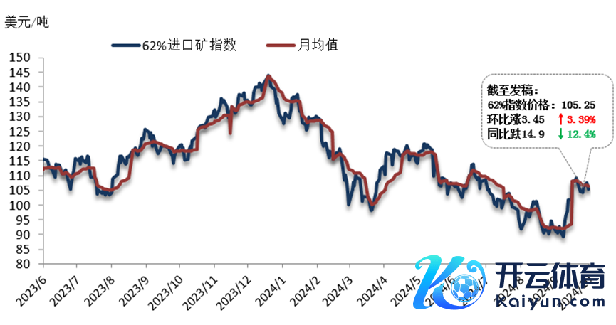 数据开首：金联创