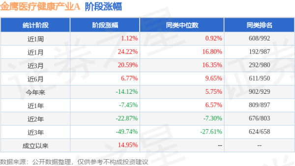 九游会j9·游戏「中国」官方网站该基金当季前十大股票仓位达58.1%-九游会j9·游戏「中国」官方网站