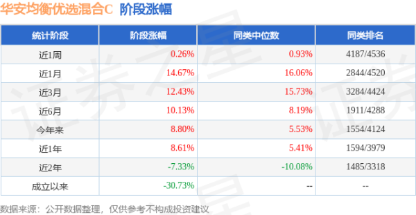 九游会j9·游戏「中国」官方网站现在还解决着6只基金居品（包括A类和C类）-九游会j9·游戏「中国」官方网站