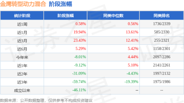 aj九游会官网现在还处分着3只基金家具（包括A类和C类）-九游会j9·游戏「中国」官方网站